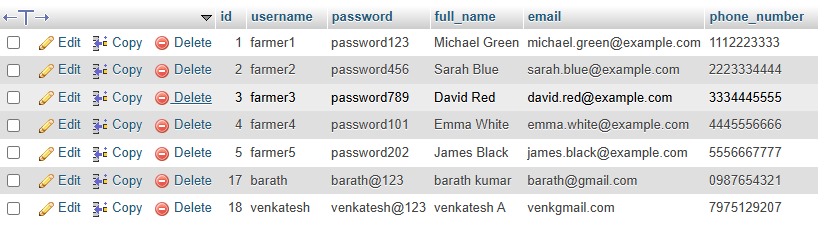 Database Table 2